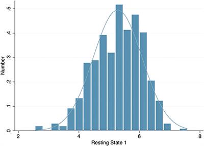 Evidence That Pupil Size and Reactivity Are Determined More by Your Parents Than by Your Environment